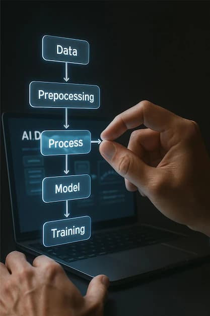 ML Model Deployment