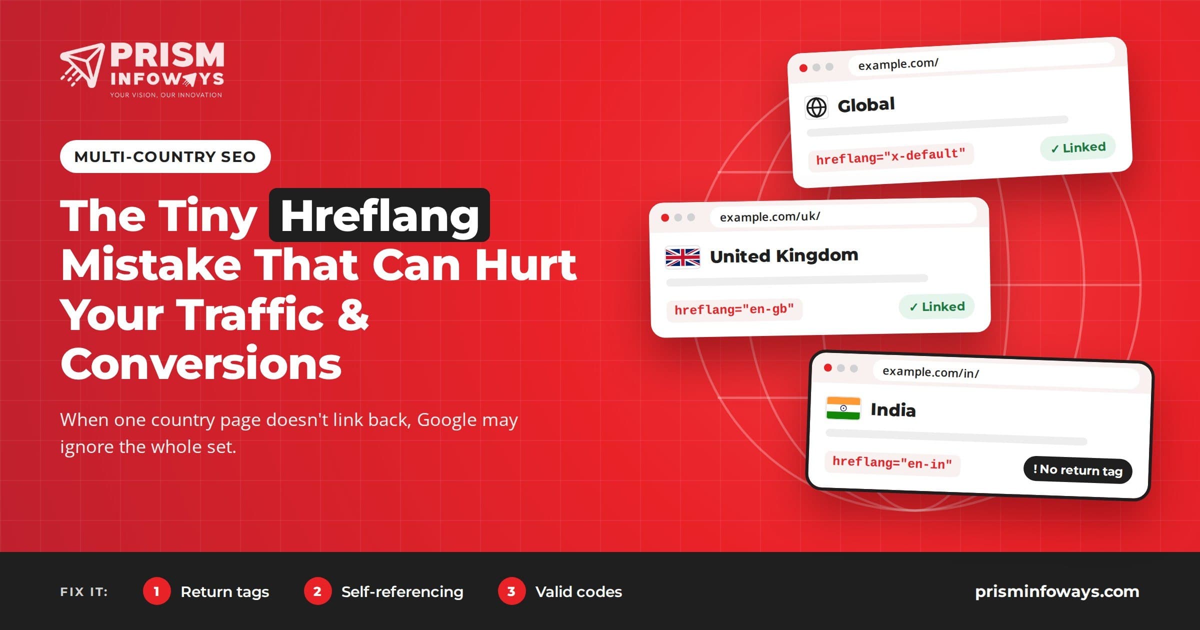 Multi-Country SEO: The Tiny Hreflang Mistake That Can Hurt Your Traffic and Conversions