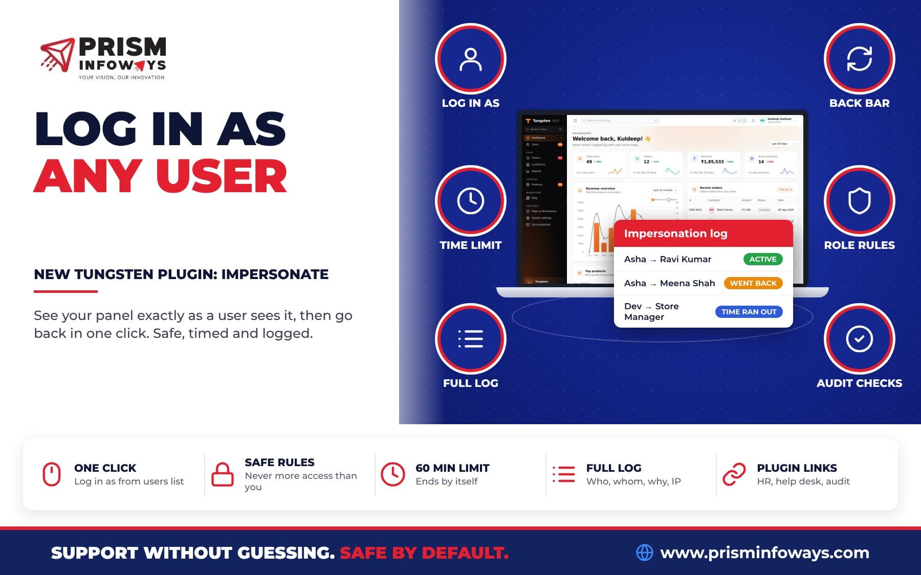 Log In as Any User in Your FastAPI Admin Panel: The Tungsten Impersonate Plugin